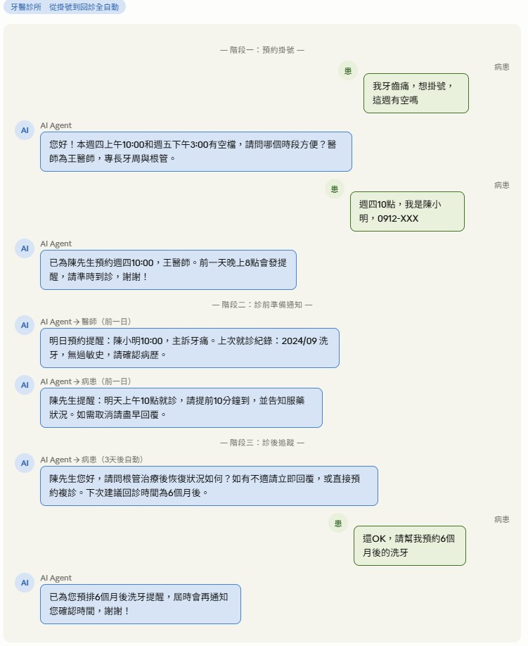 牙醫診所 AI Agent 對話情境