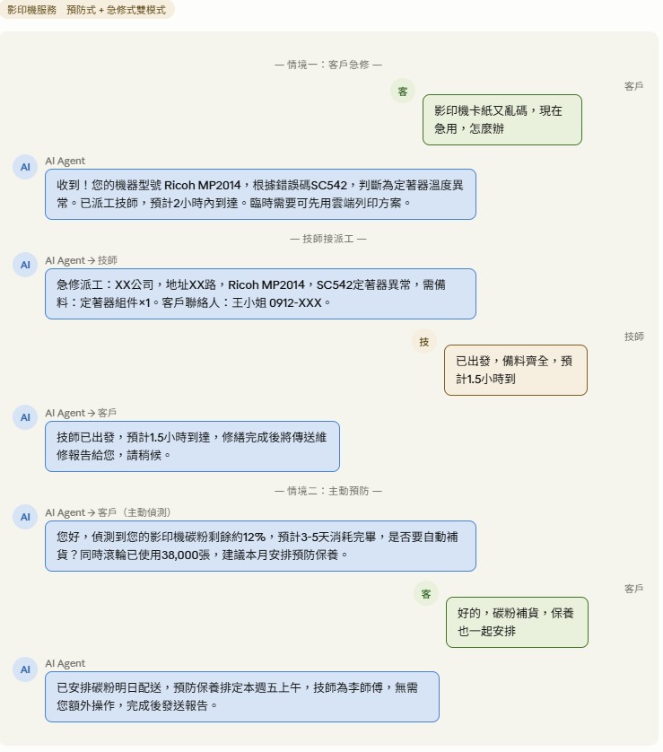 影印機服務 AI Agent 對話情境
